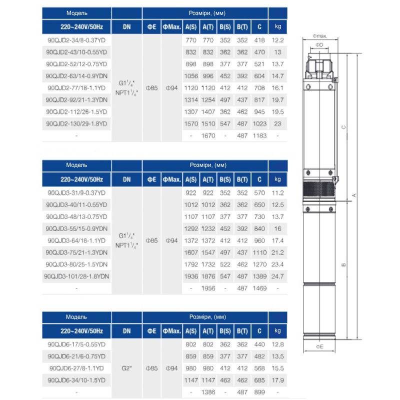 Свердловинний насос OPERA 90 QJD 3-35/10-0,55 YD, 550 Вт, Q 7,5 м³/год, H 42 м