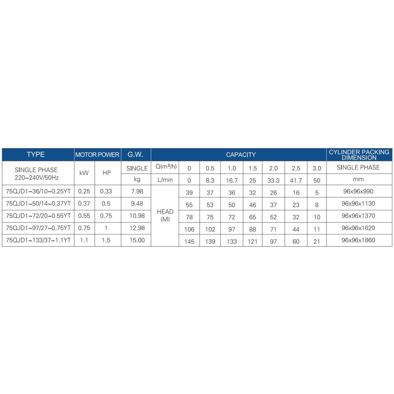 Скважинный насос OPERA 75 QJD 1-50/14-0.37 YTA (370 Вт, H 55 м, Q 3.1 м³/ч)