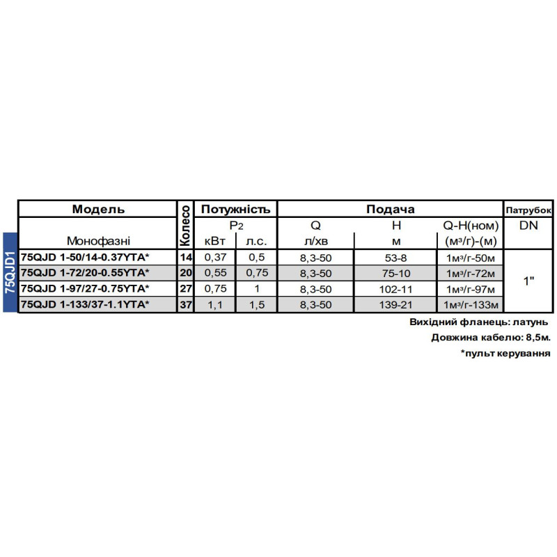 Скважинный насос OPERA 75 QJD 1-50/14-0.37 YTA (370 Вт, H 55 м, Q 3.1 м³/ч)