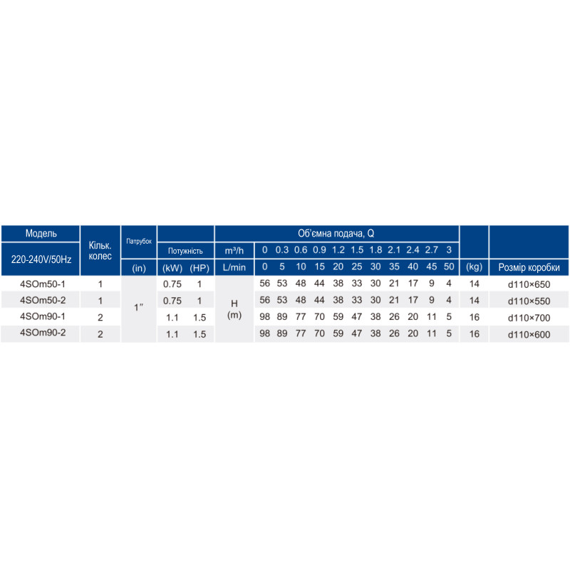 Вихровий глибинний насос OPERA 4SOm 90-2, H 98 м, Q 3 м³/год