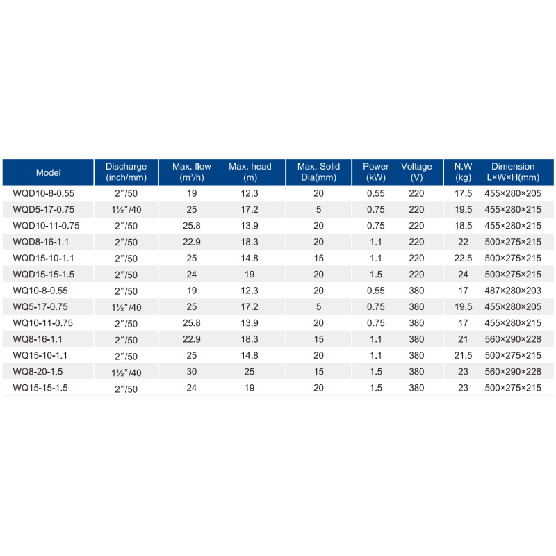 Фекальный электронасос OPERA WQD 8-16-1,1, 1100 Вт, Q до 30 м³/ч, H до 18,2 м