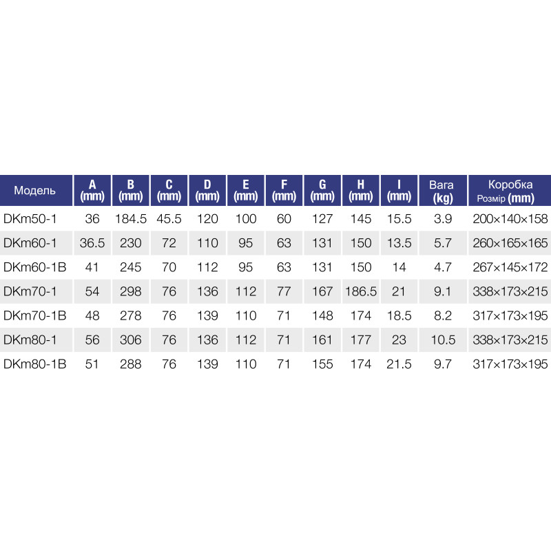 Насос поверхневий OPERA DKM60-1B, 370 Вт, Q 1.8 м³/год, H 32 м