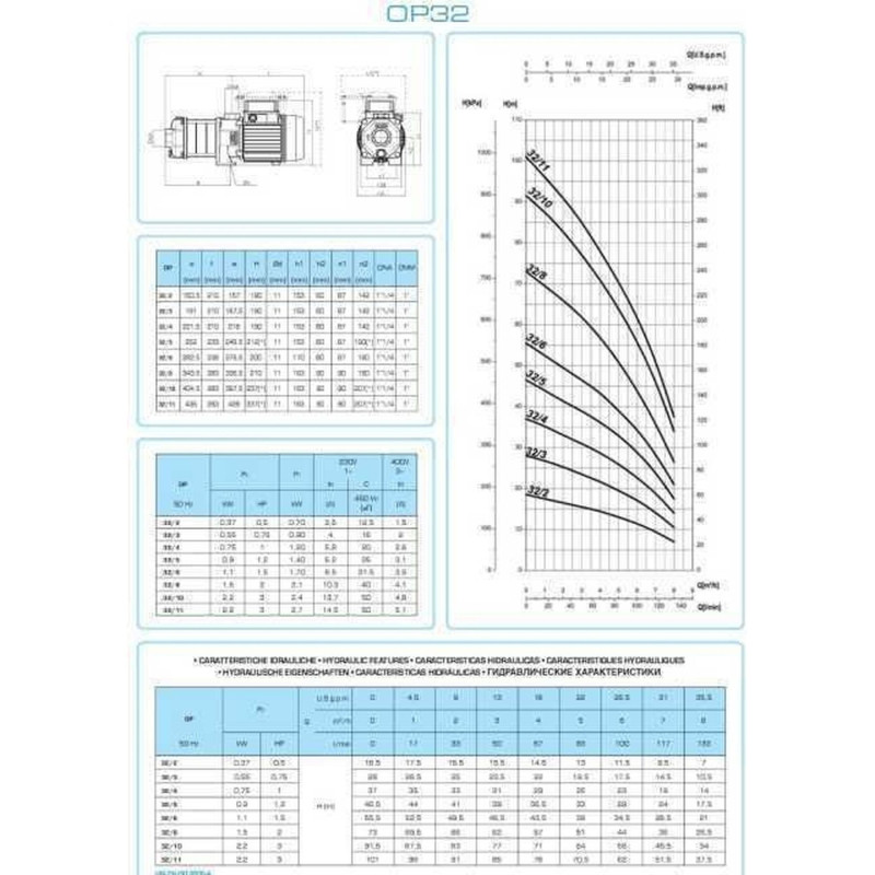 Насос центробежный многоступенчатый горизонтальный OP-32/4 0.75 кВт SAER 8 м3/час, 37 м)