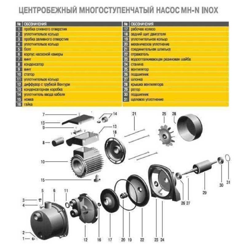 Насос центробежный многоступенчатый Optima MH-N 1300INOX 1,3 кВт нерж, колеса