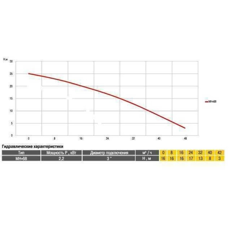 Насос центробежный Optima MH-6B 2,2 кВт