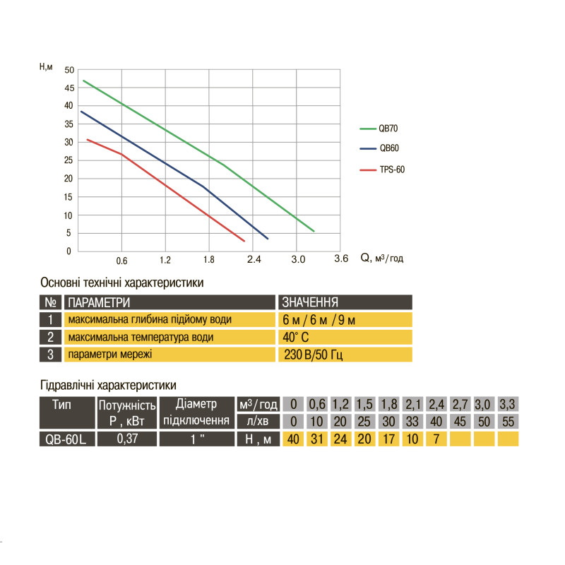 Насос вихровий Оptima QB-60 L 0,37кВт