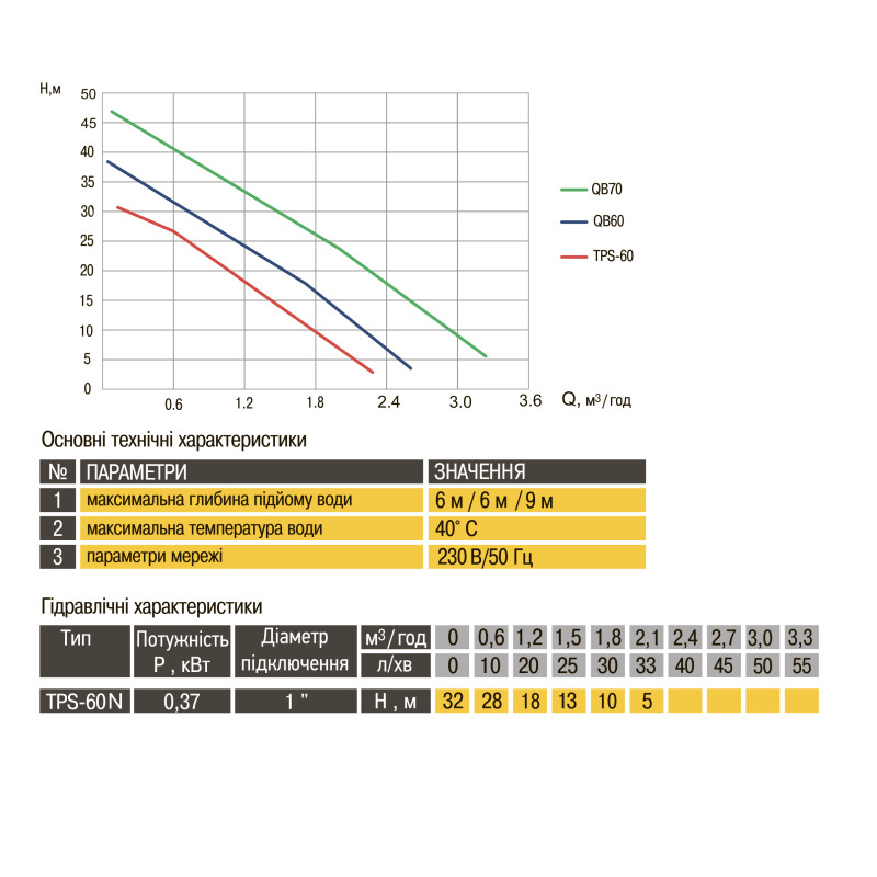 Вихревой насос Optima TPS60 N 0,37кВт с эжектором