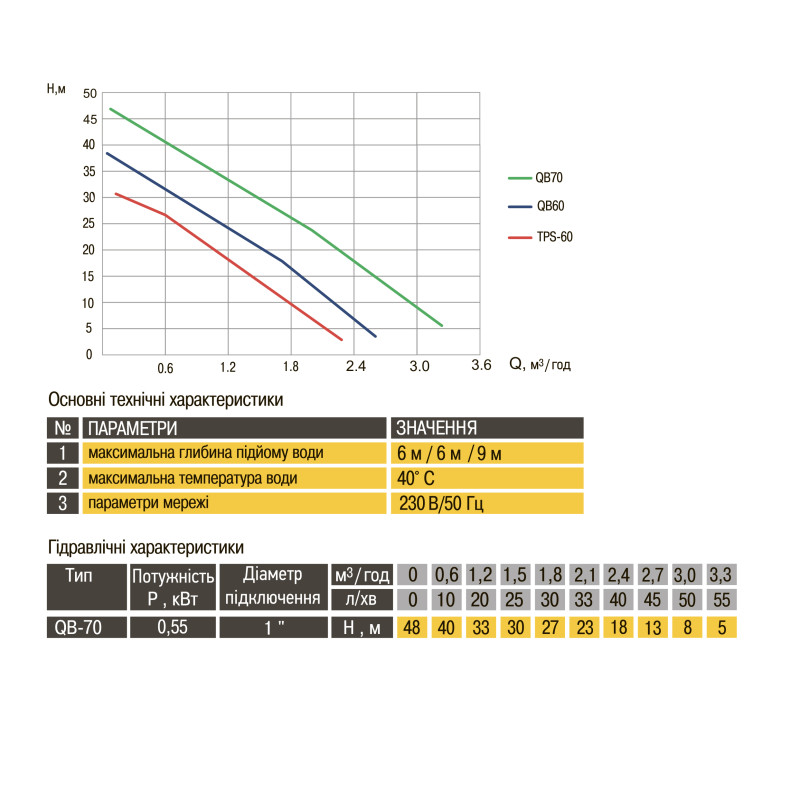 Насос вихревой QB-70 0,55 кВт Оptima