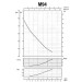Насос центробежный SAER M-94-N PL нерж. 0,37 кВт (3 м3/час, 39 м)