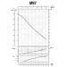 Насос центробежный SAER M-97-N PL нерж. 0,55 кВт (3,3 м3/час, 45 м)