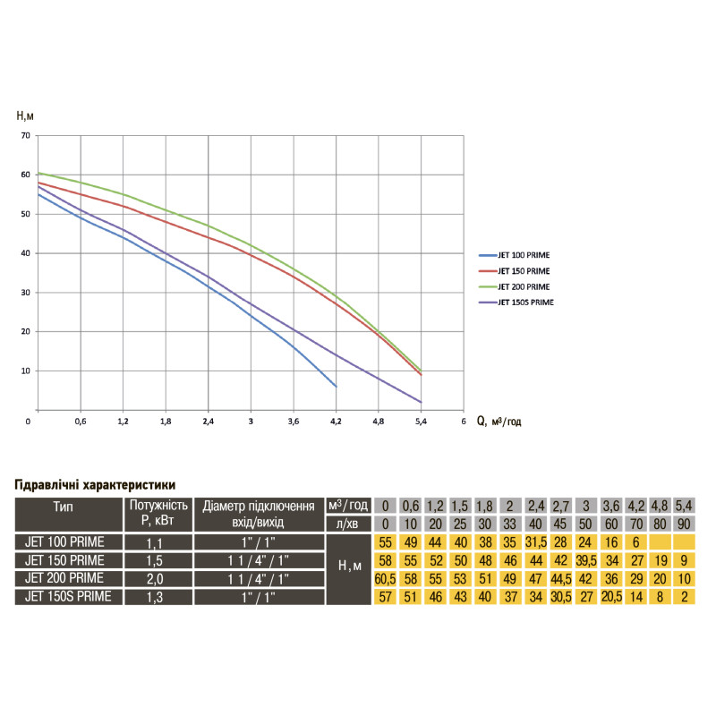 Насос центробежный Optima JET200 PRIME 2,0 кВт
