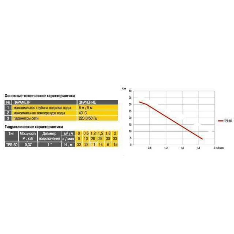 Вихровий насос Optima TPS60 0,37 кВт з ежектором