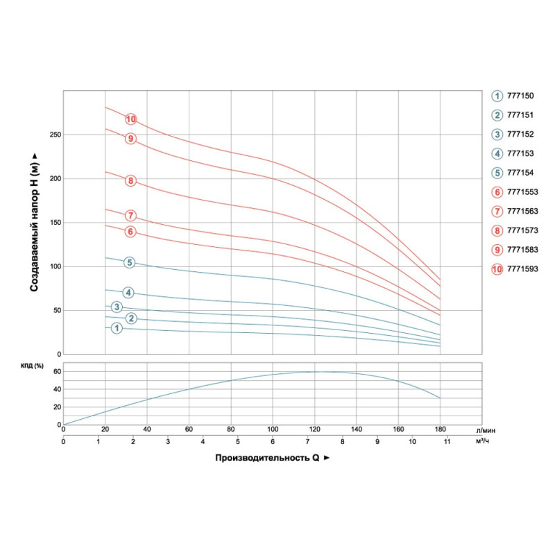 Насос центробежный скважинный 380В 5.5кВт H 214(140)м Q 180(130)л/мин Ø102мм AQUATICA (DONGYIN) (7771573)