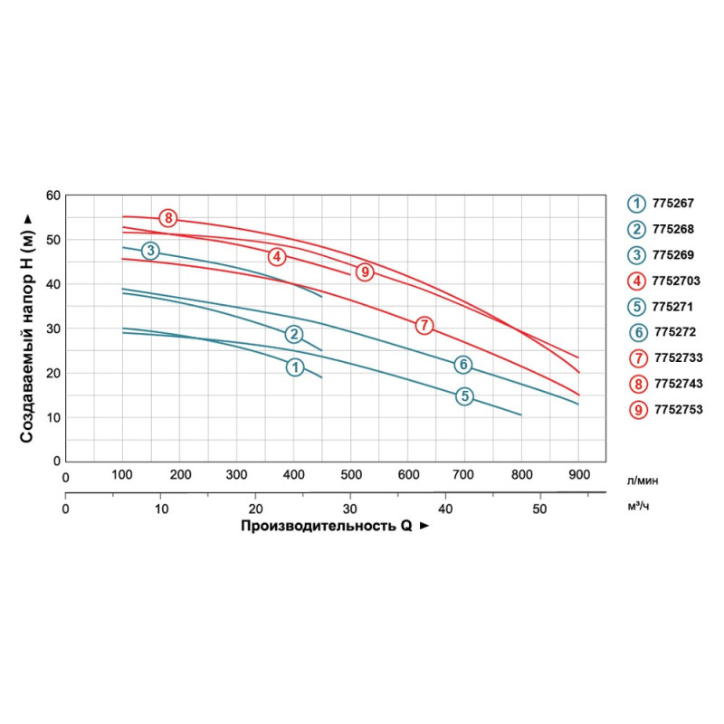 Насос відцентровий 380В 5.5кВт Hmax 46,5м Qmax 900л/хв 2" LEO 3.0 AC550C2 (7752733)