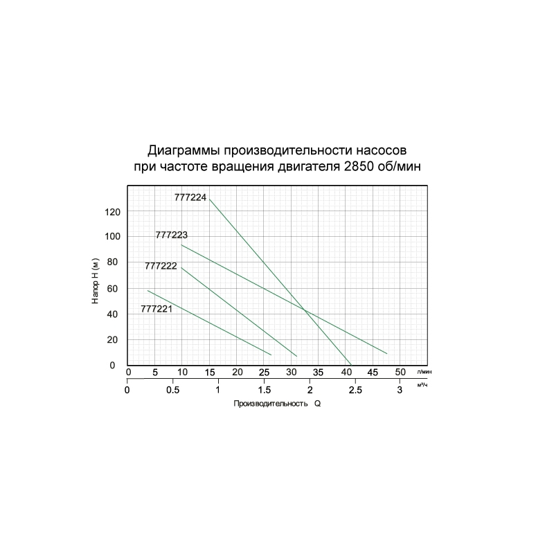 Насос свердловинний шнековий 0.5кВт H 115(49)м Q 45(30)л/хв Ø102мм AQUATICA (777223)