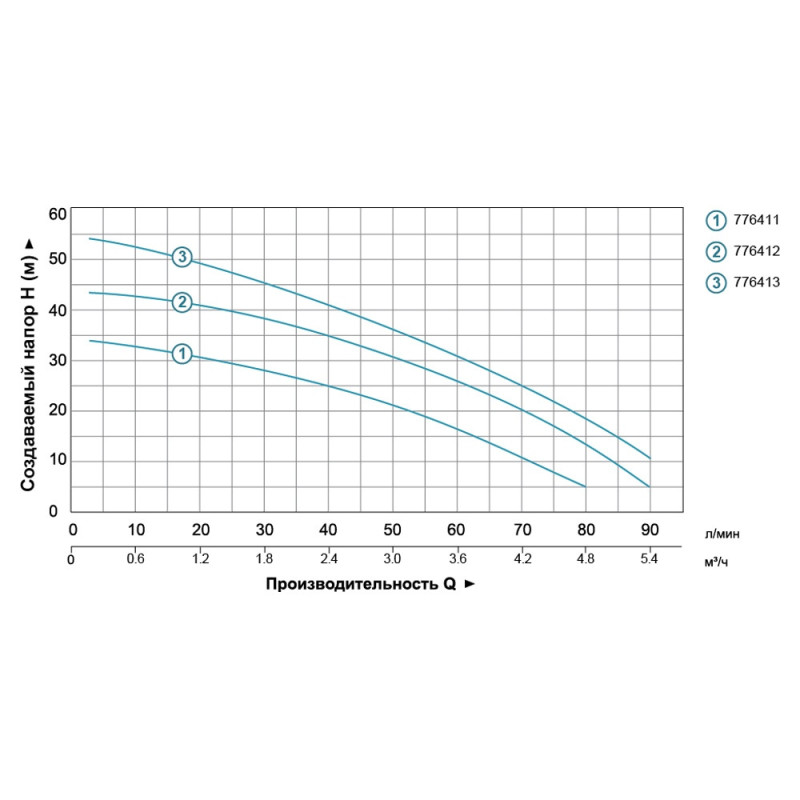 Станция 0.75кВт Hmax 45м Qmax 90л/мин (многоступ. насос) 24л LEO (776412)