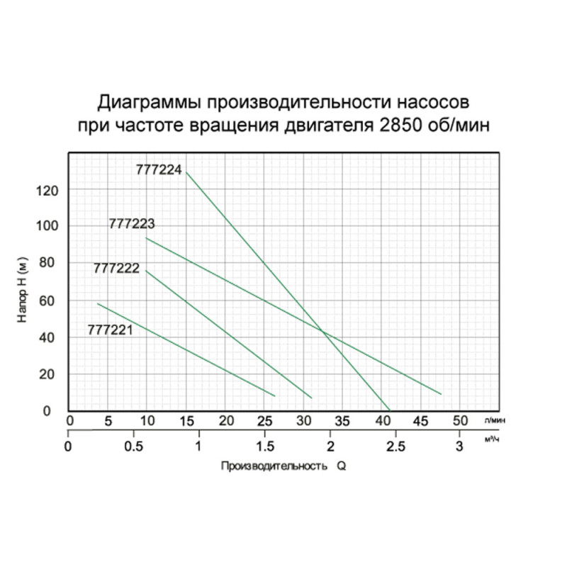 Насос свердловинний шнековий 0.55кВт H 187(104)м Q 40(20)л/хв Ø127мм AQUATICA (777224)