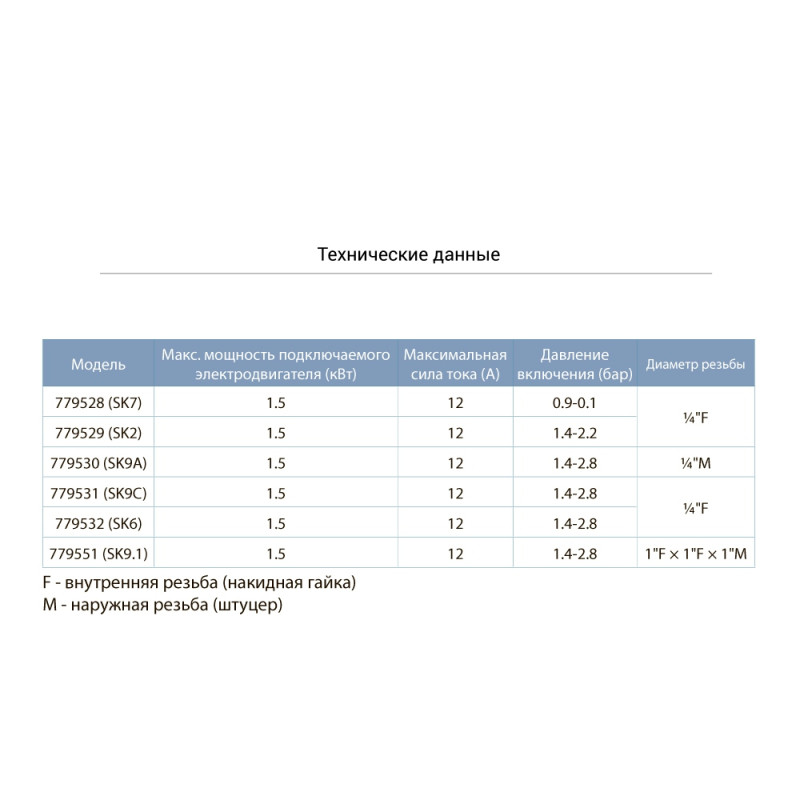 Реле тиску сухого ходу 1.4-2.8 бар (гайка) AQUATICA (779532)