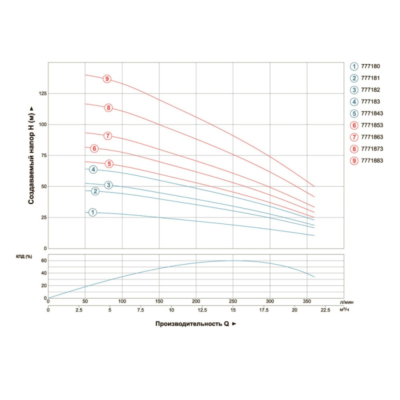 Насос центробежный скважинный 380В 5.5кВт H 119(70)м Q 380(265)л/мин Ø102мм AQUATICA (DONGYIN) (7771873)