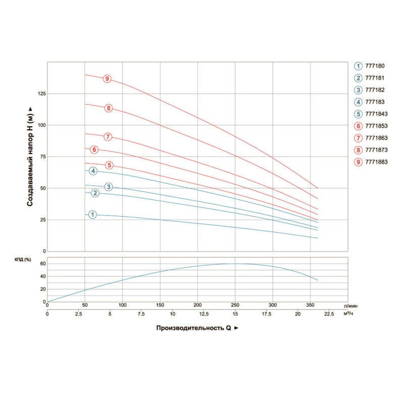 Насос відцентровий свердловинний 380В 7.5кВт H 143(85)м Q 380(265)л/хв Ø102мм AQUATICA (DONGYIN) (7771883)