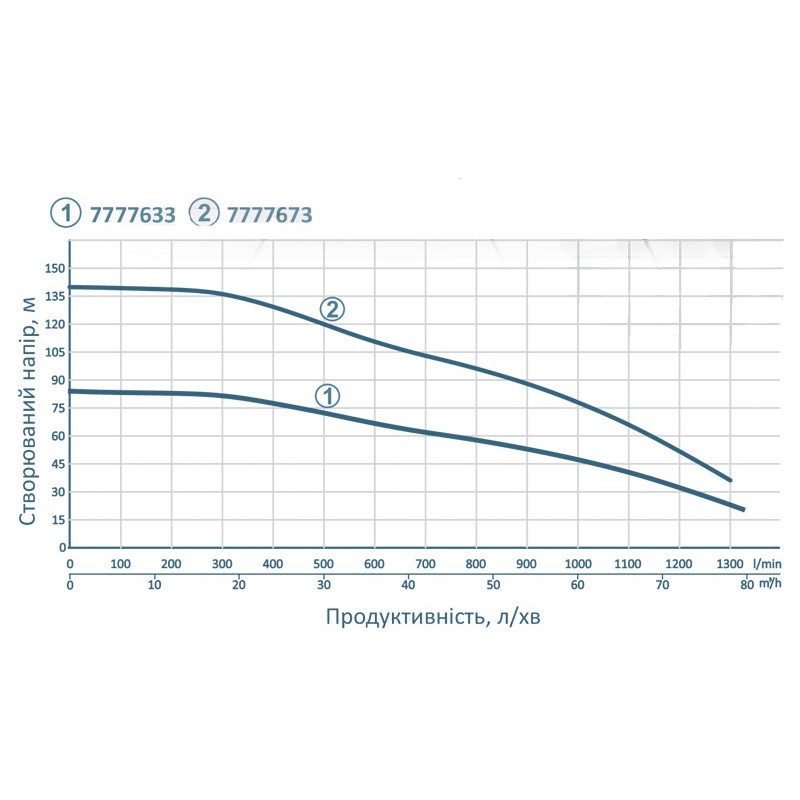 Скважинный насос DONGYIN 6SP60-6 (7777633) 380В 11кВт H 84(47) м Q 1300(1000) л/мин Ø145мм