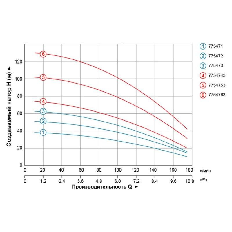 Насос центробежный многоступенчатый вертикальный 380В 3.0кВт Hmax 103м Qmax 175л/мин LEO 3.0 EVP6H-8 (7754753)