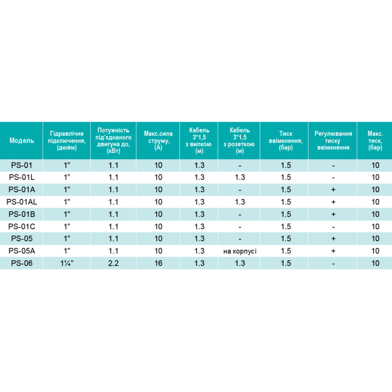 Электронный контроллер давления SHIMGE PS-06, 2,2 кВт, D1 1/4"