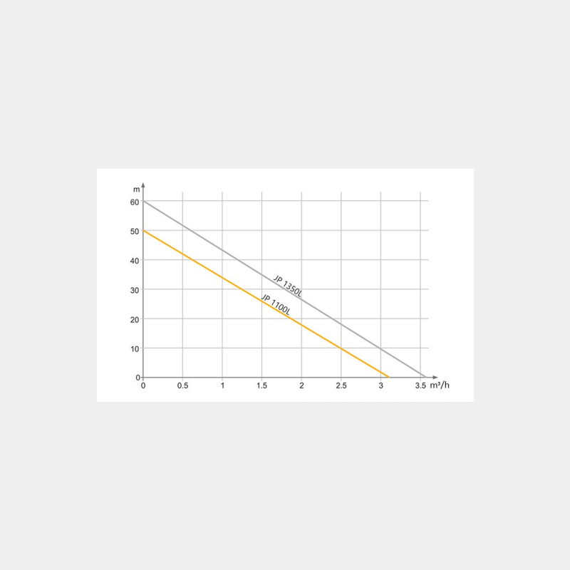 Насосна станція TEKK HAUS BS 1100L 24L