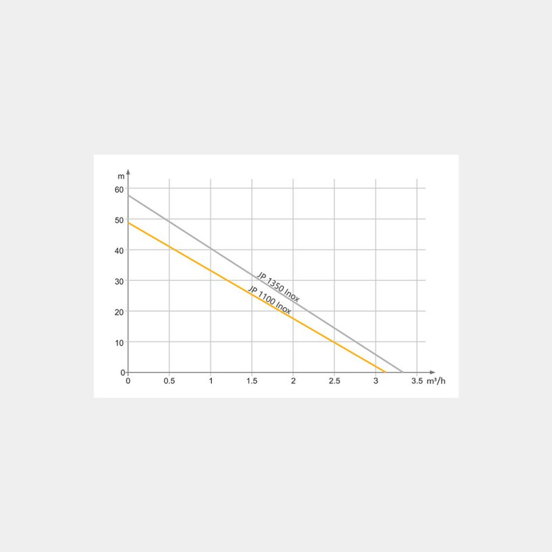 Насосна станція TEKK HAUS BS 1100 Inox 24L Inox