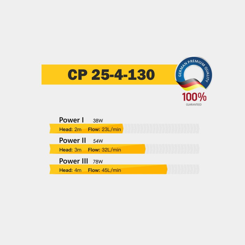 Насос циркуляційний TEKK HAUS CP 25-4-130