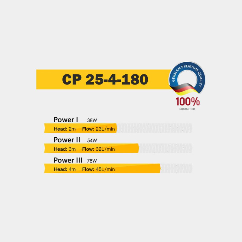 Насос циркуляційний TEKK HAUS CP 25-4-180