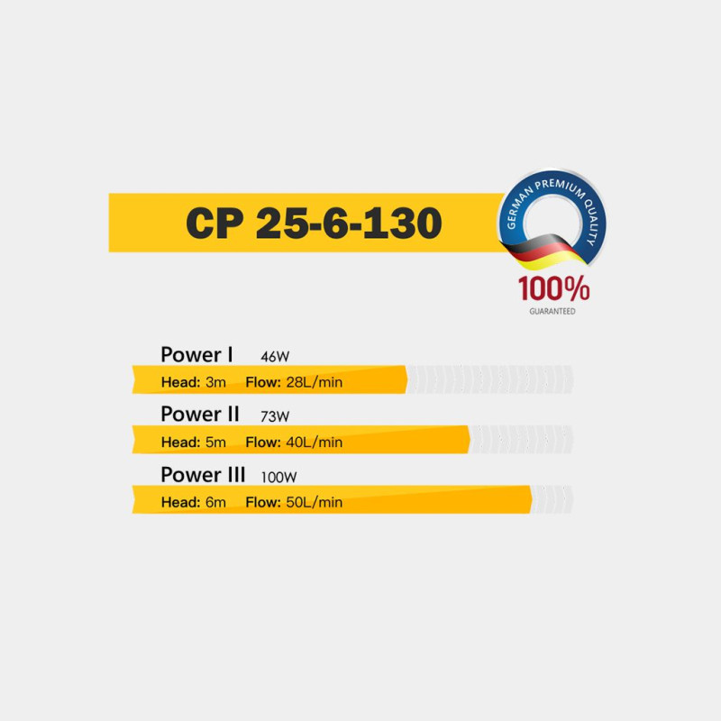 Насос циркуляційний TEKK HAUS CP 25-6-130