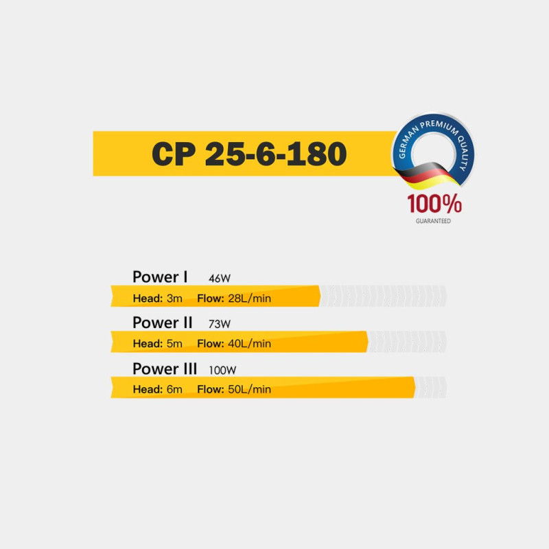 Насос циркуляционный TEKK HAUS CP 25-6-180