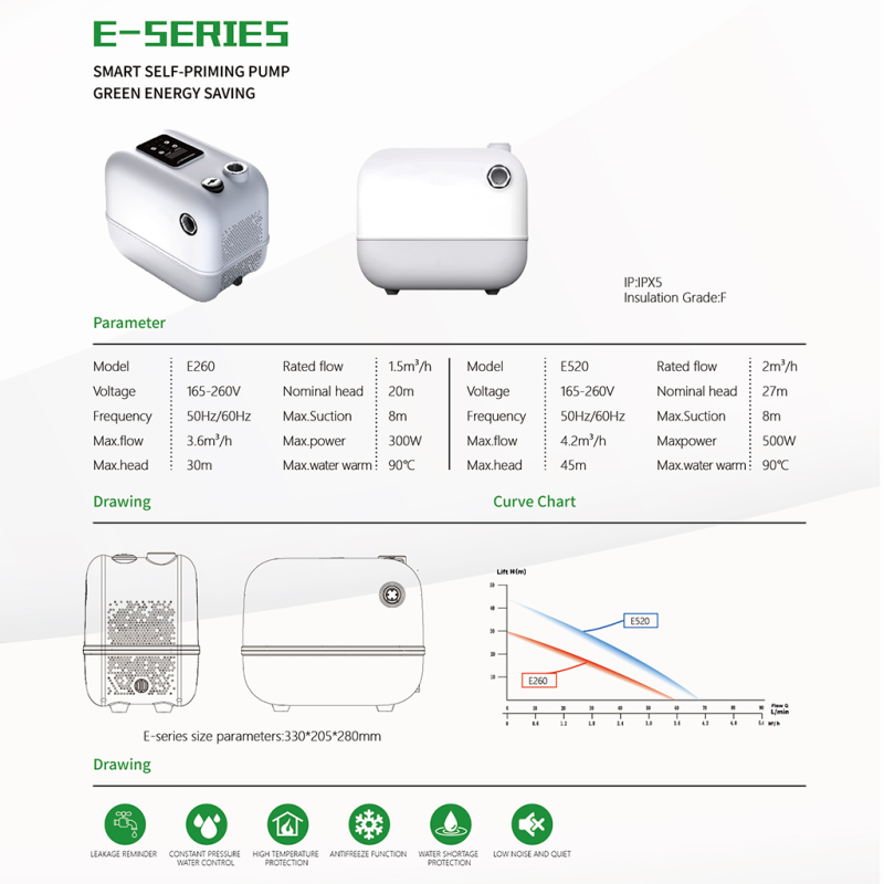Энергосберегающая насосная станция TEKK HAUS E520
