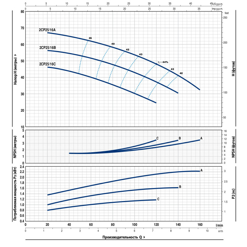 Поверхневий насос Pedrollo 2CP 25/16A