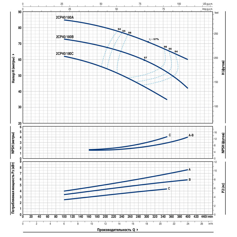 Поверхневий насос Pedrollo 2CP 40/180C