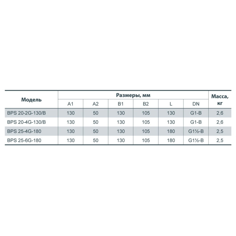 Рециркуляционный насос NPO BPS 20-2G-130