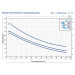 Pedrollo JCRm 1A - Насос поверхностный самовсасывающий 