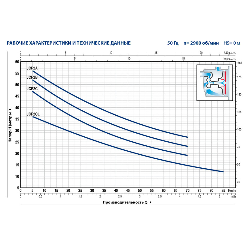 Pedrollo JCRm 2A - Насос самовсасывающий поверхностный
