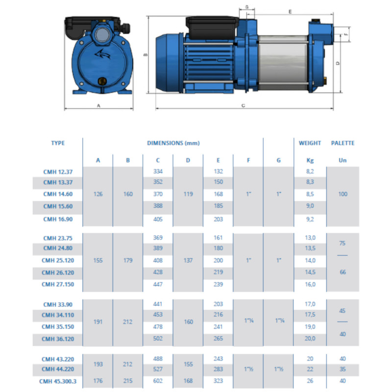 Насос OLIJU CMH 26.120.1 відцентровий багатоступінчастий