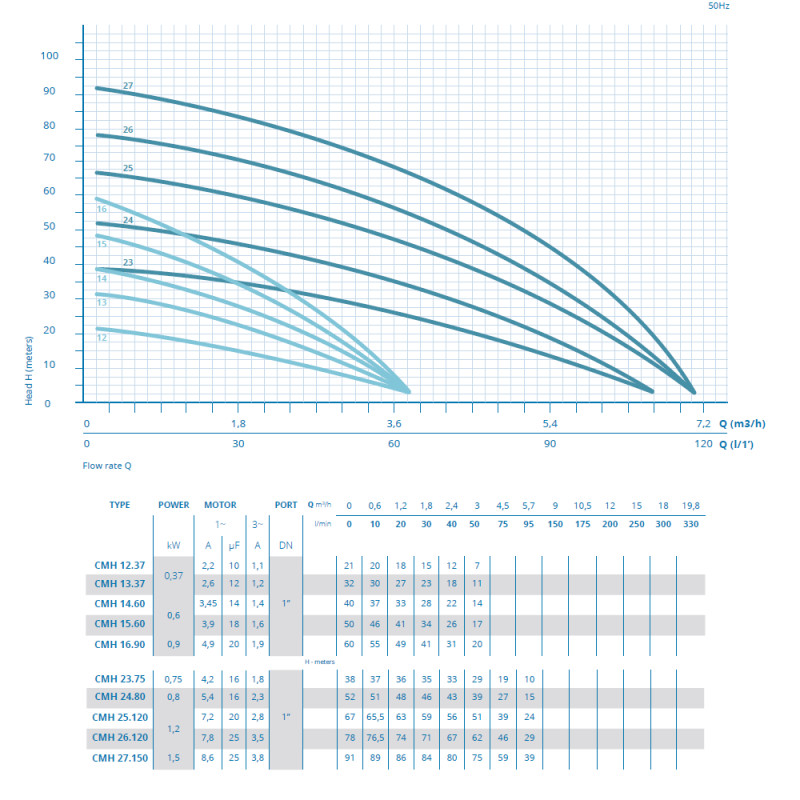 Насос OLIJU CMH 26.120.1 відцентровий багатоступінчастий