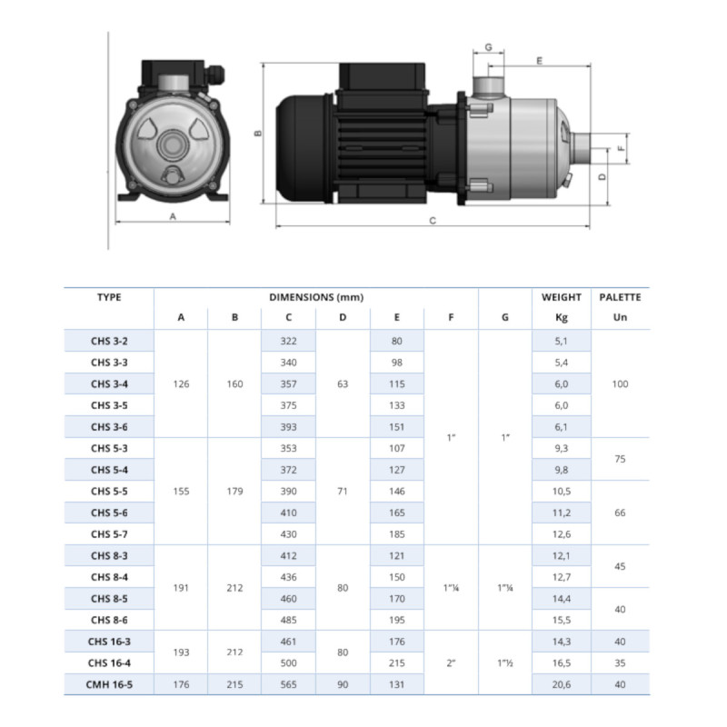 Насос OLIJU CHS 5-5.120.3 відцентровий багатоступінчастий