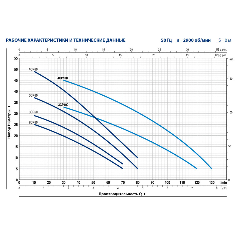 Поверхневий насос Pedrollo 4CPm 80