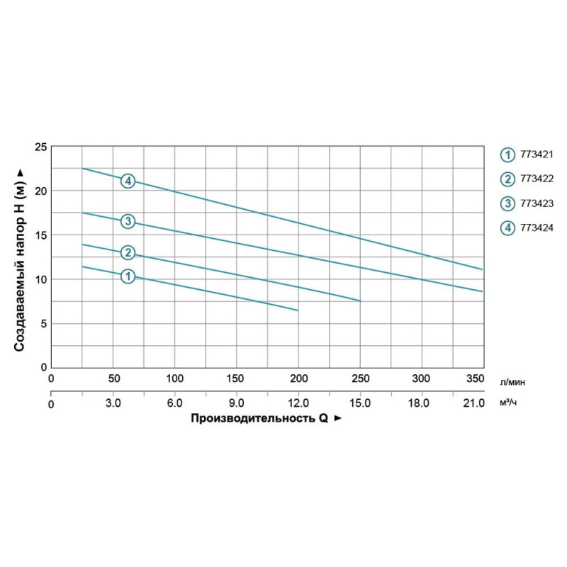 Aquatica WQD10-8-0,55 SF нерж. (0.55кВт Hmax 12м Qmax 242л/хв) - Насос фекальний