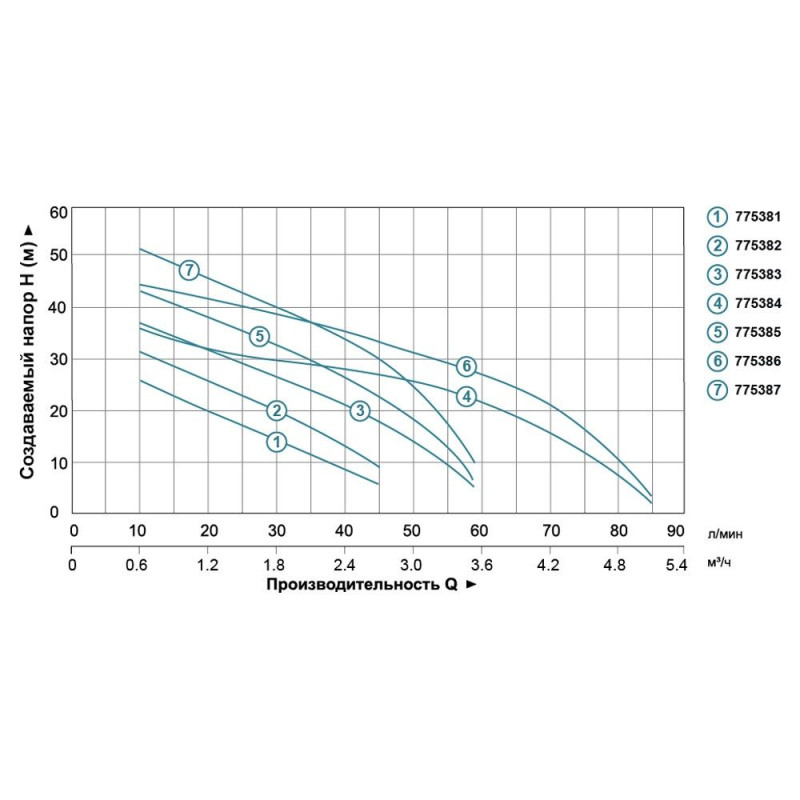 Насос поверхневий Leo 3.0 AJm45 (775382) (0,45 кВт / 41m Hmax / 45L/min Qmax)