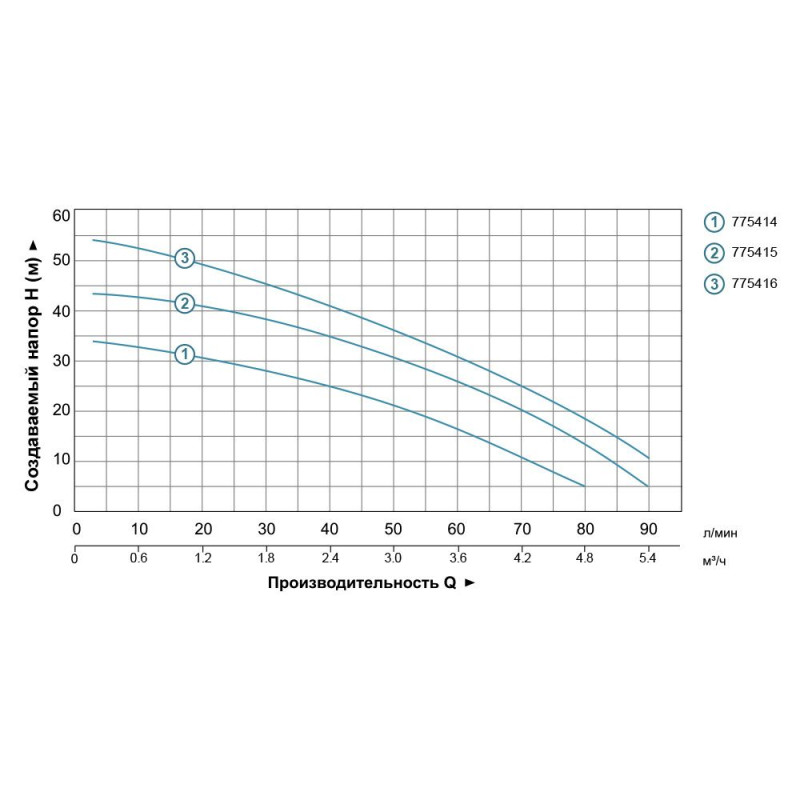Насос поверхневий Leo 3.0 3ACm100S (775414) (0.6кВт Hmax 35м Qmax 100л/хв)