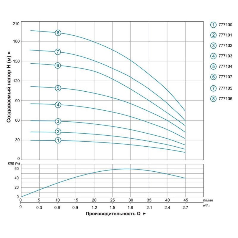 Aquatica Dongyin 3 SDm 1.8/10 (777101) 0.25кВт H 43(33)м Q 45(30)л/хв Ø80мм - Свердловинний насос