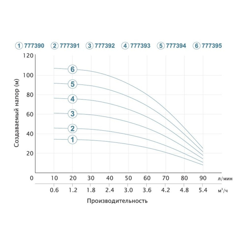 Насос свердловинний DONGYIN 3 SEm 3.5/12 (777391) 0.55кВт H 46(34)м Q 90(60)л/хв Ø80мм (кабель 25м)