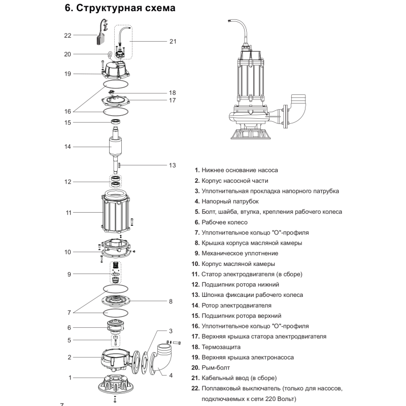 Leo3.0 65WQ15-10-1,1 - Насос канализационный (1,1 кВт, Hmax 15 м, Qmax 550 л/мин) 