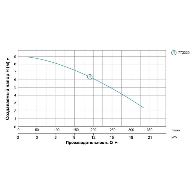 Aquatica V1100F (1.1кВт Hmax 9м Qmx 333л/хв) - Насос дренажний